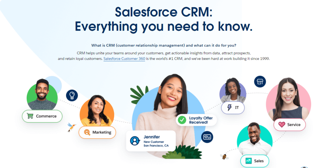 salesforce.