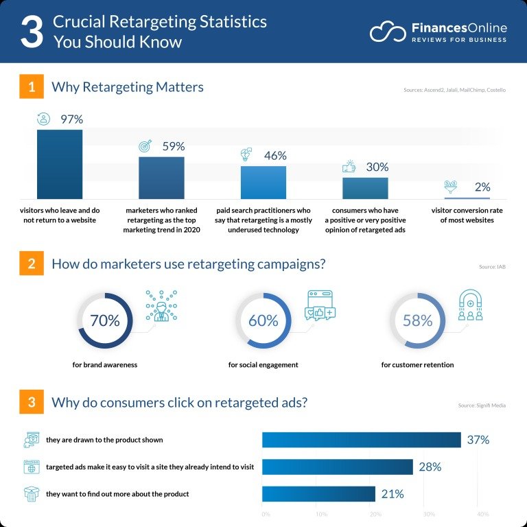 How to do Email Retargeting Right | involve.me | involve.me