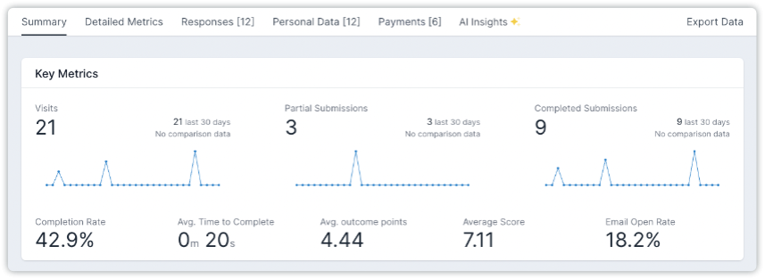 detailed metrics.