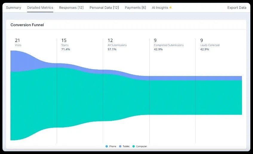 built-in data analytics.