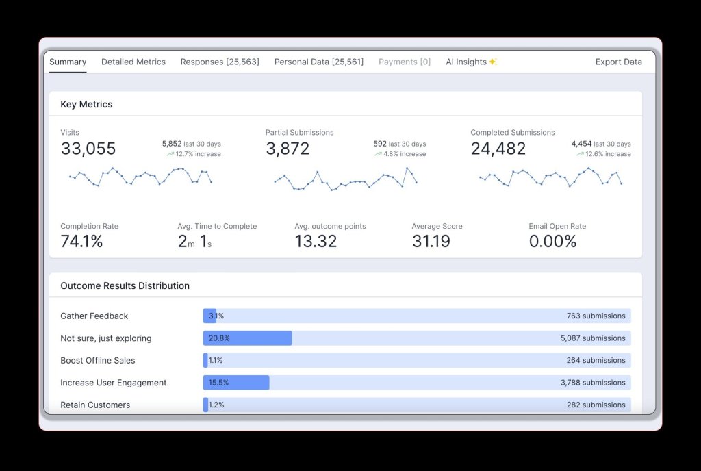 Events Landing Page Optimization.