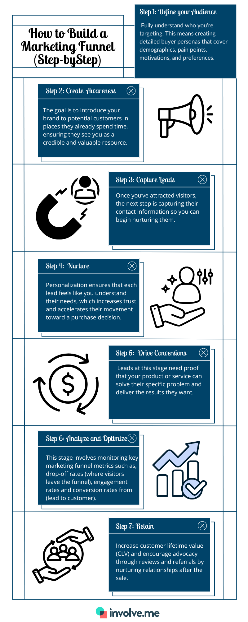how to build a marketing funnel.