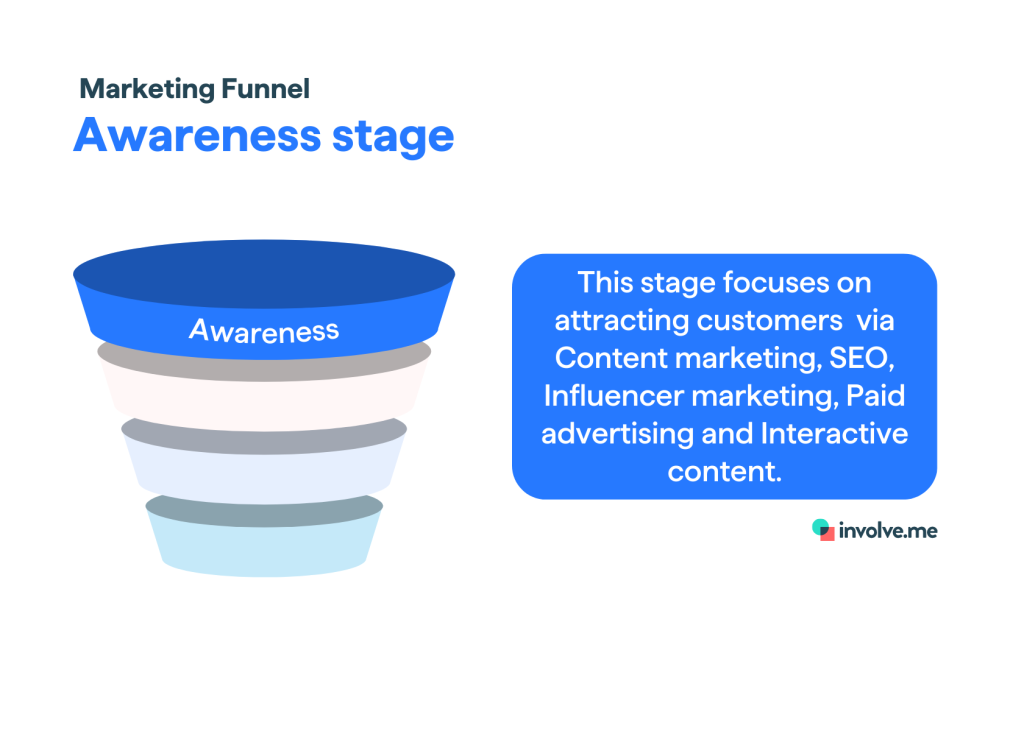 Awareness stage.
