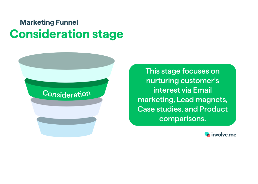 Consideration Stage.