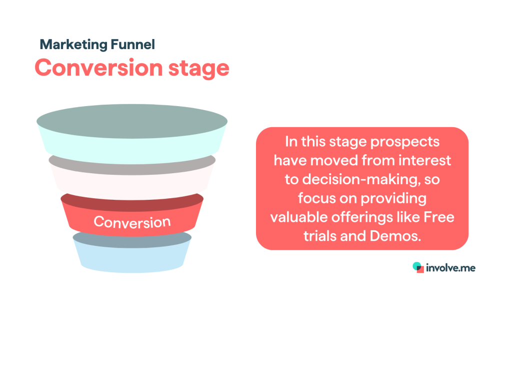 Conversion stage.