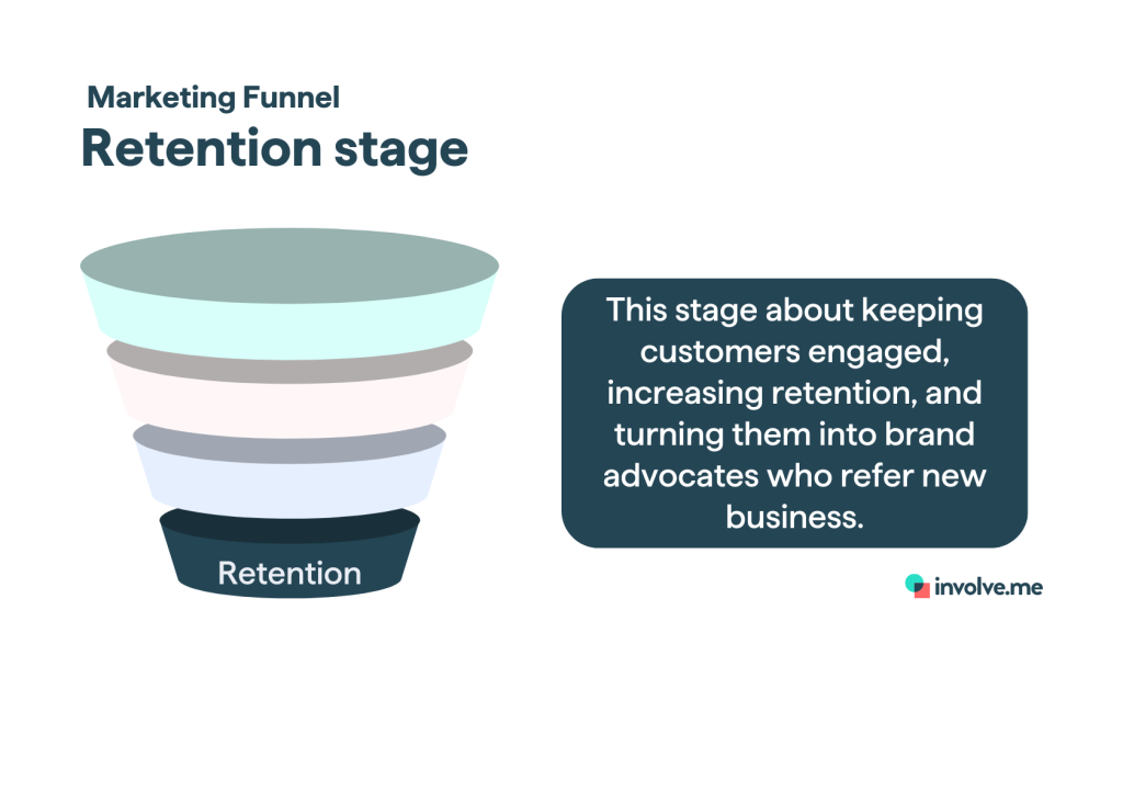Retention stage.