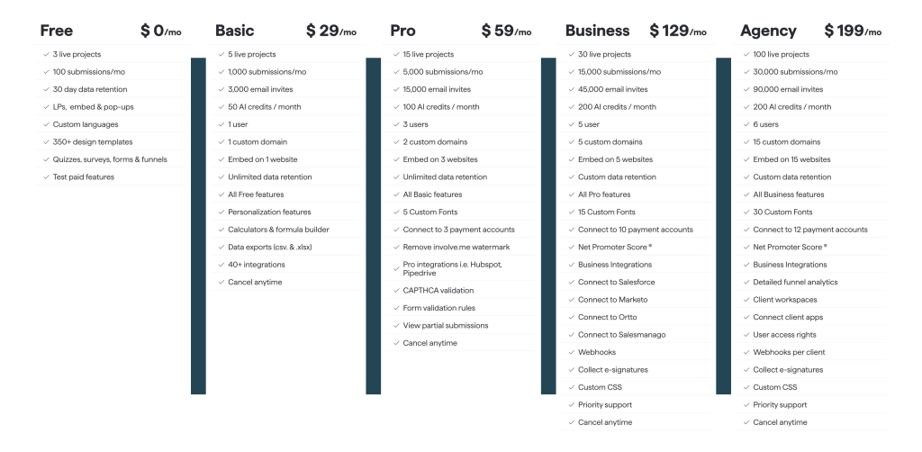 Comparison chart of subscription plans ranging from Free to Agency at various price points, listing features like project limits, submission numbers, data retention, and special functionalities.