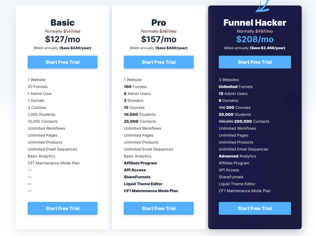 ClickFunnels pricing.